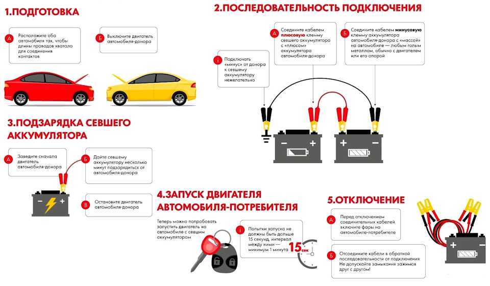 Почему сигнализация срабатывает сама по себе starline