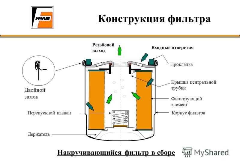 Давление открытия перепускного клапана масляного фильтра ваз