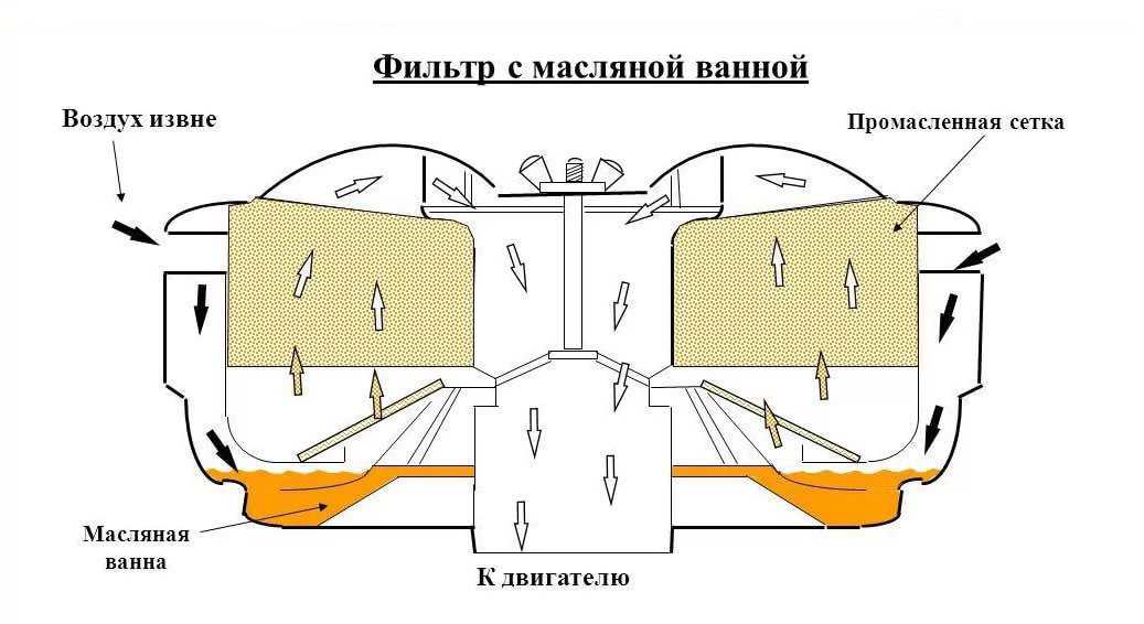 Схема воздушного фильтра