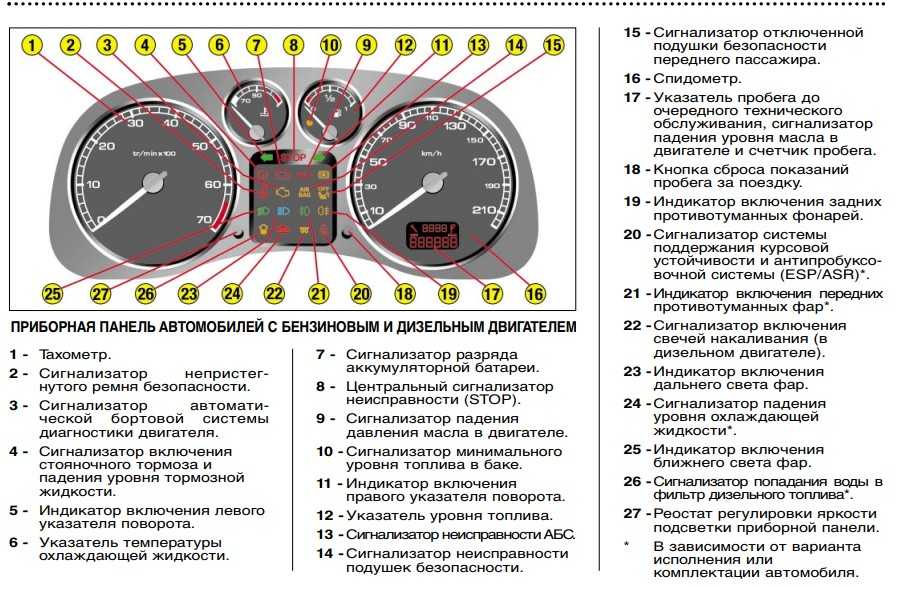 Как отключить спидометр ситроен берлинго