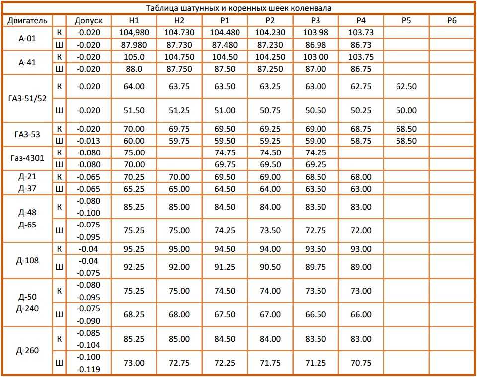 Допустимая разница в весе поршней камаз