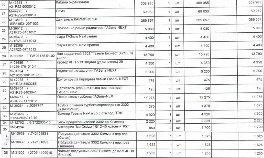 Схема предохранителей газель некст