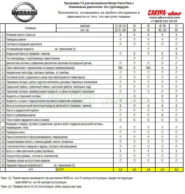 Двигатель nissan vk56vd (5.6 л. dohc)