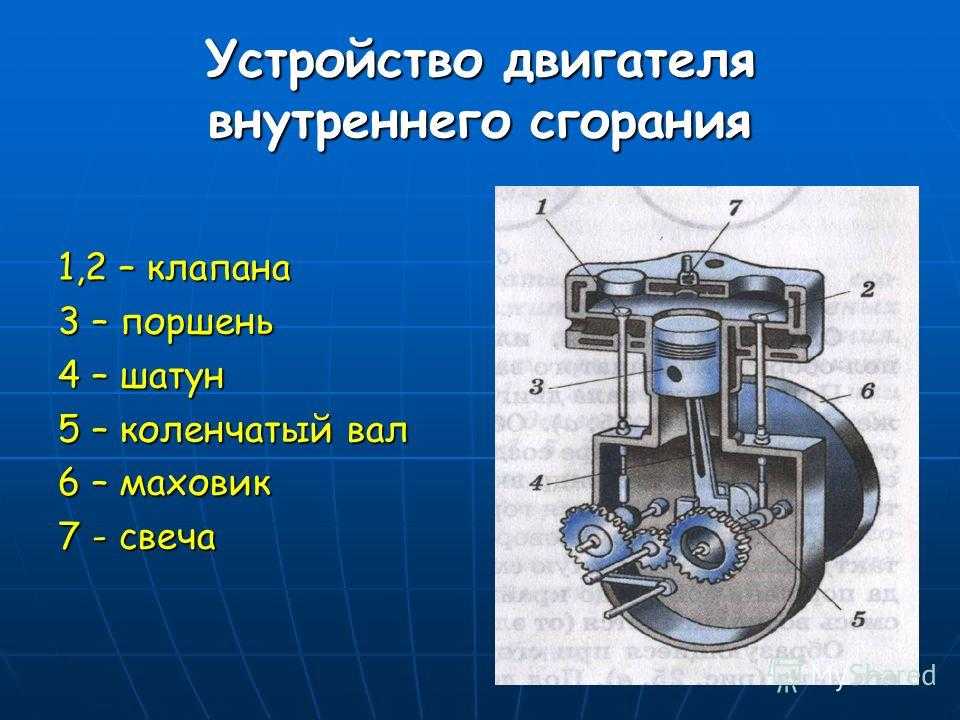 Устройство двигателя внутреннего сгорания с картинками авто