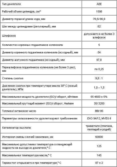 Моменты затяжки болтов шкода октавия тур