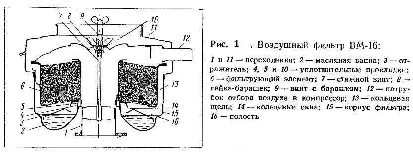 Принципиальная схема воздушного фильтра