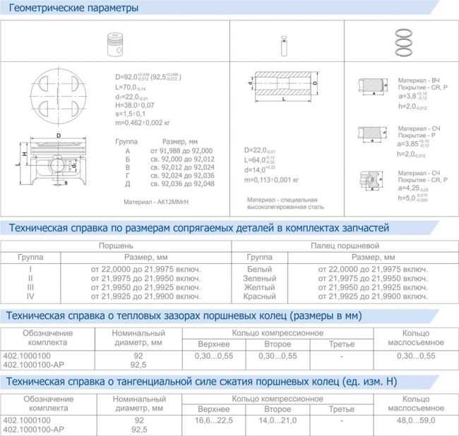 Размеры поршней газель 405