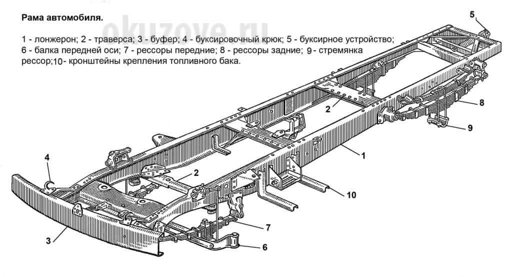 Устройство автомобиля