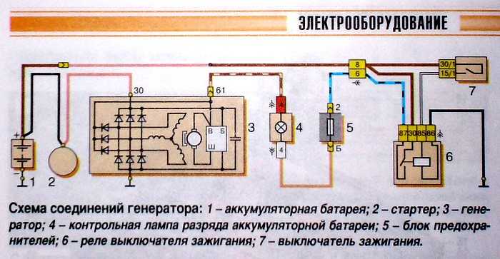 Схема зарядки ваз 2104