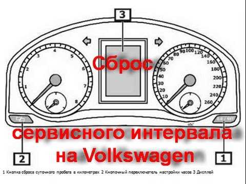 Как сбросить межсервисный интервал на volkswagen jetta самому | volkswagen new