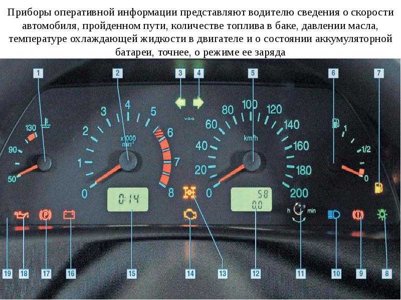 Комбинация приборов ваз 2115