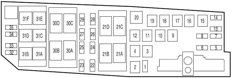 Форд фокус схема реле и предохранителей