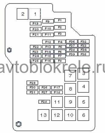 Схема предохранителей mazda 3 bk 2005