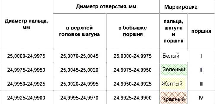 Правильный выбор моторного масла для уаз