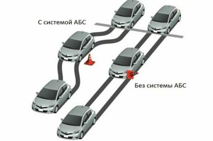 Оснащение национальной системой торможения bmw что это