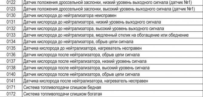 Ошибка номер 10 на ваз 2114 — коды ошибок 2110 - концепт авто