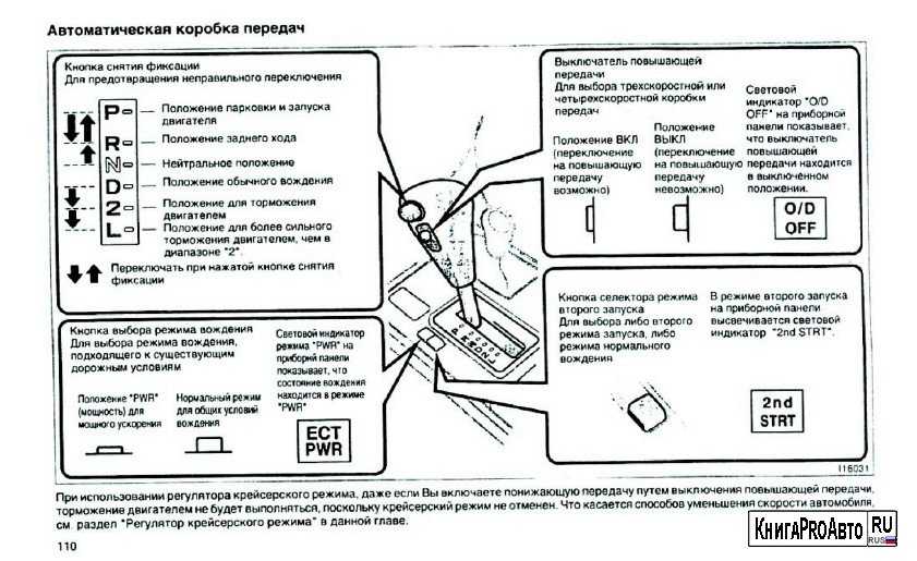 Что означает pwr на коробке автомат в тойоте