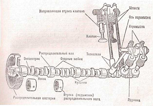 Нижний распредвал схема