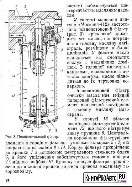 Масляный фильтр москвич 412 схема
