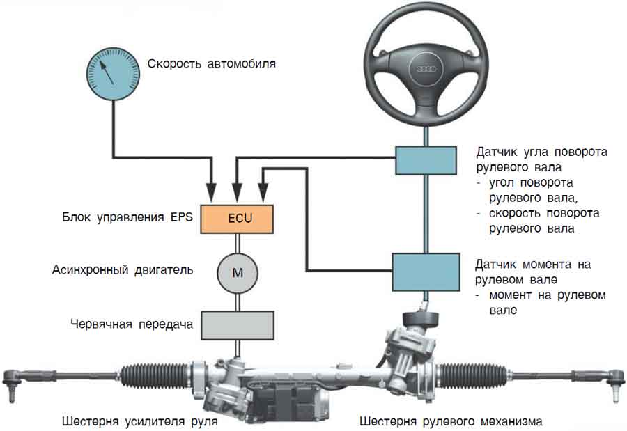 Не работает усилитель руля мазда 6 gh