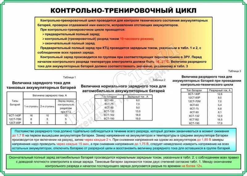 Ведомость замеров при контрольном разряде аккумуляторной батареи образец заполнения