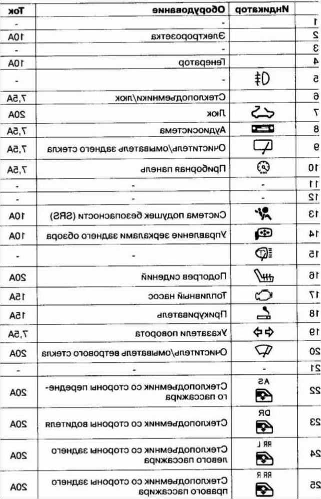 Схема предохранителей хонда срв 2008 года выпуска