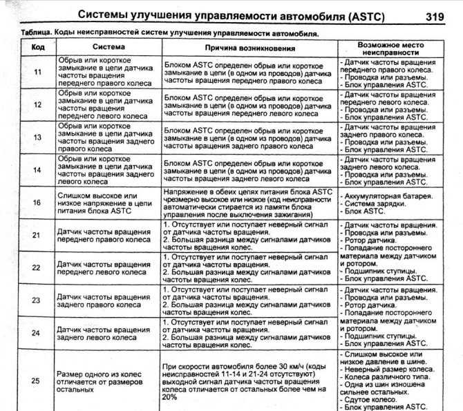 Коды ошибок хендай санта фе - авто журнал акорд-авто