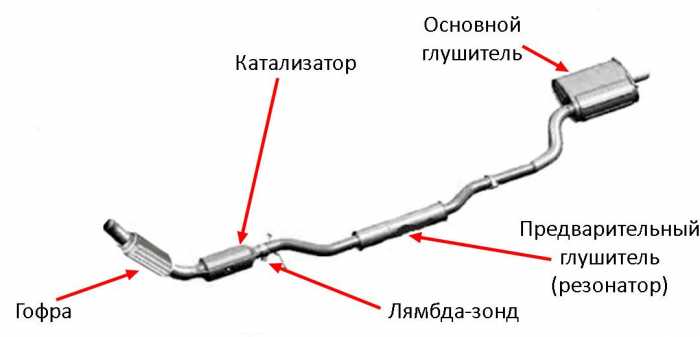 Важные нюансы, как работает лямбда-зонд