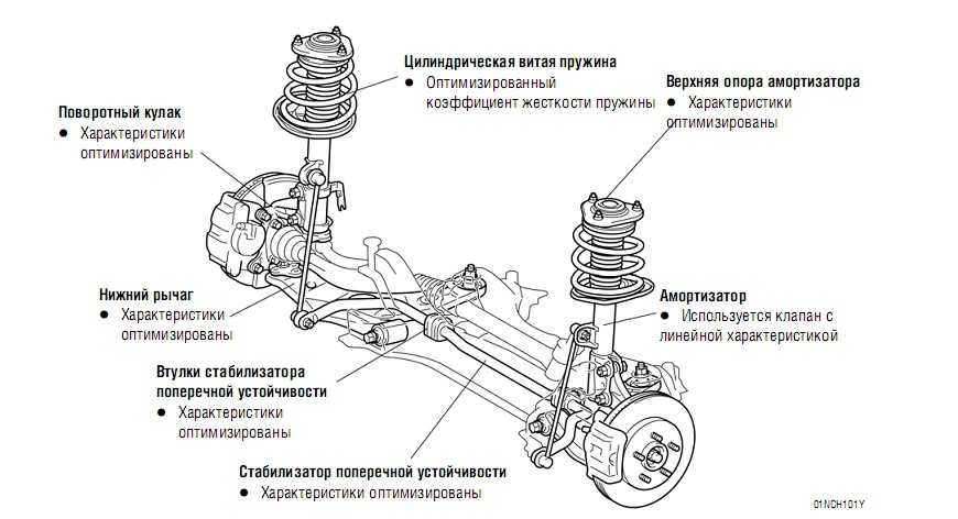 Передняя подвеска тойота пробокс устройство схема