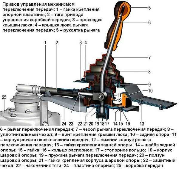 Как проверить шаровую опору: способы и методы