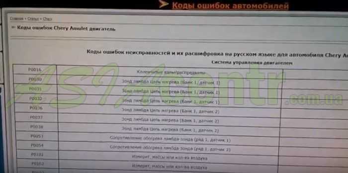 Тиго чери неисправности Тиго чери неисправности