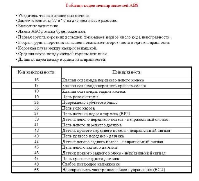 Коды ошибок ваз (lada) — расшифровка. симптомы. причины.