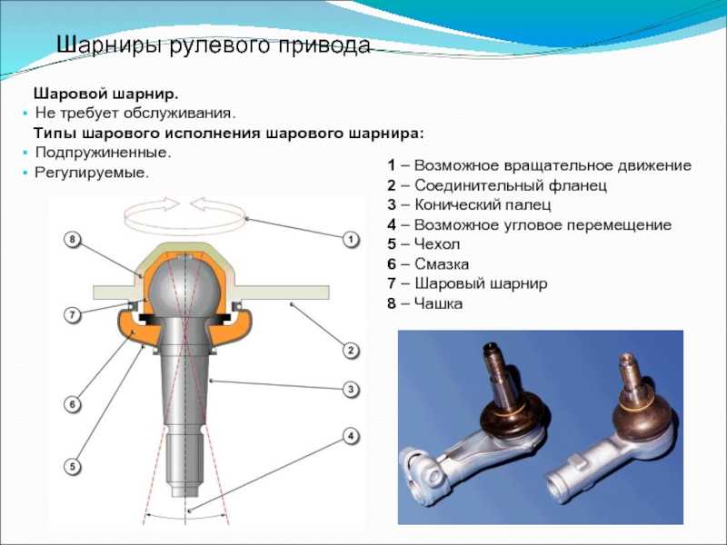Эллиптические шаровые эскиз описание и примеры