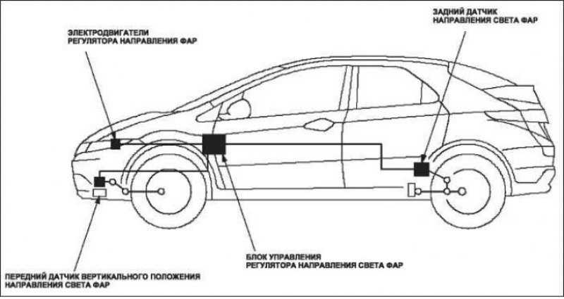 Техническая информация по автомобилю и отдельным узлам honda civic с 2001 по 2005 год