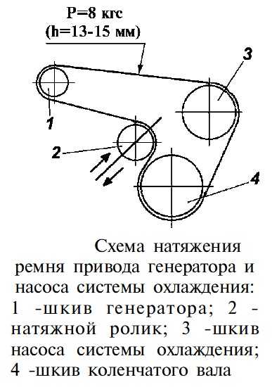 Схема натяжки ремня генератора