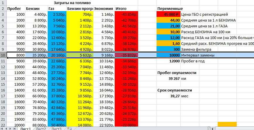 Ресурс двигателя ваз в моточасах