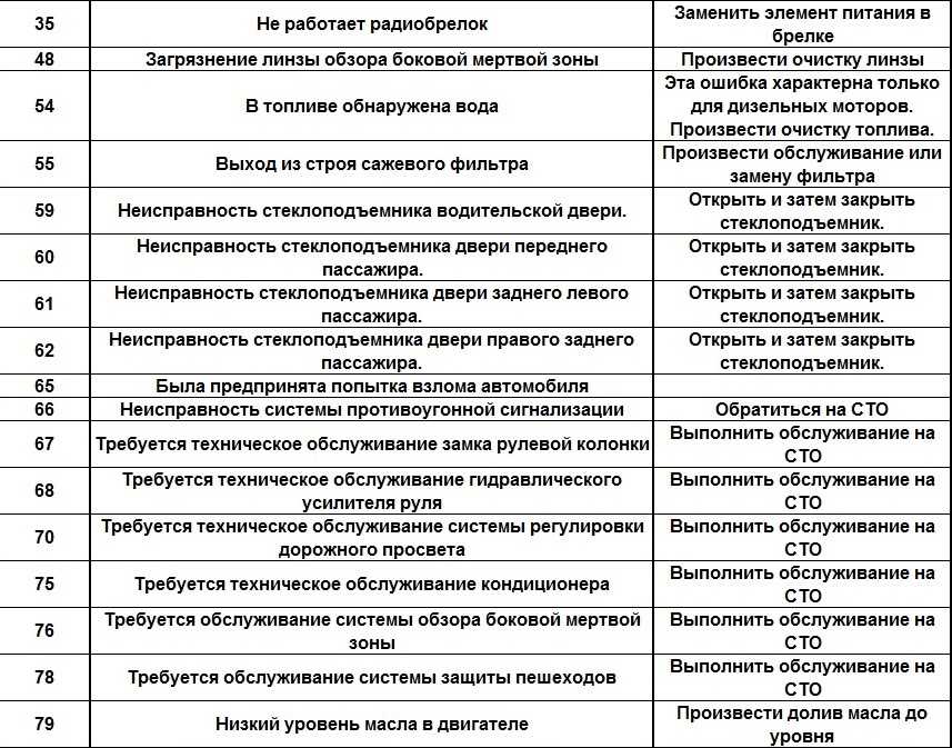 Код ошибки 24 на шевроле авео т300 - все о лада гранта