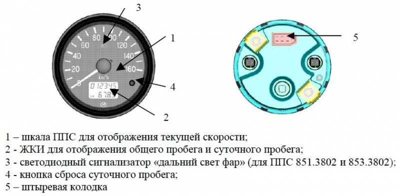 Как проверить исправность работы спидометра автомобиля