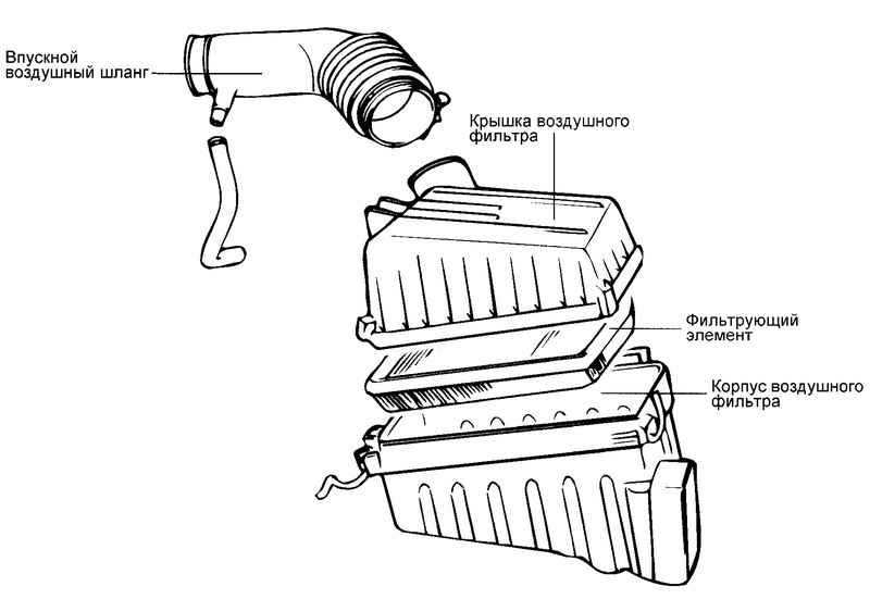 Схема воздушного фильтра приора