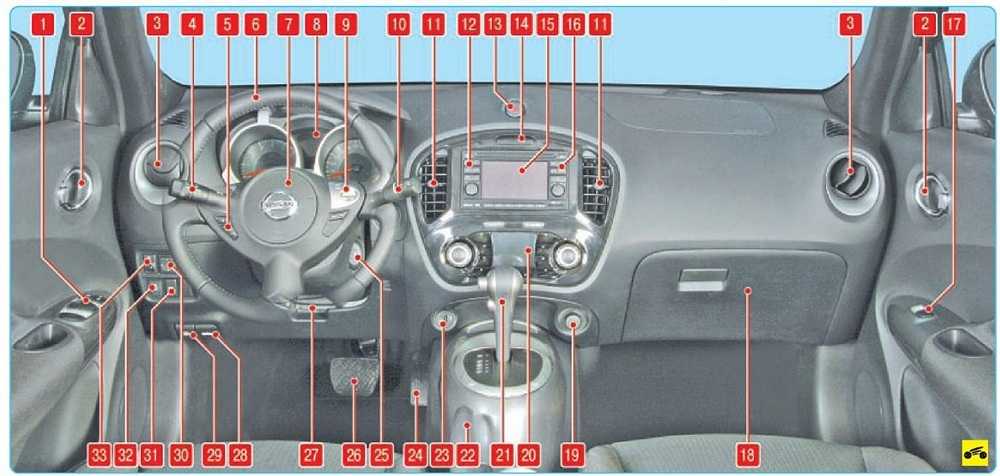 Панель приборов ниссан ноут 2007 обозначения