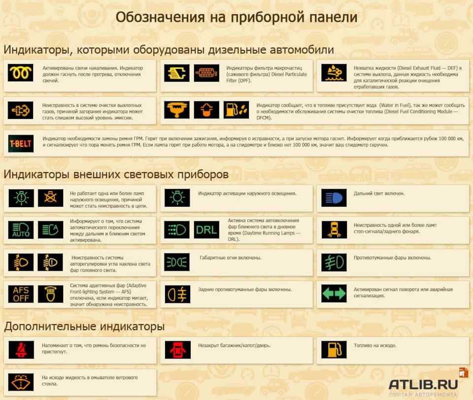 Обозначение значков на панели приборов: масло, ключ, чек, eco, abs » автоноватор