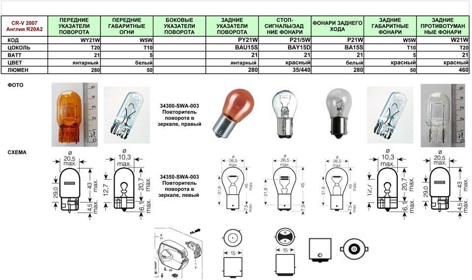Замена ламп в фарах honda - civic 5d
