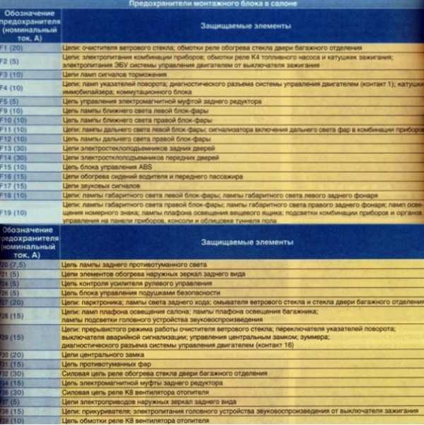Рено дастер предохранители схема блок предохранителей