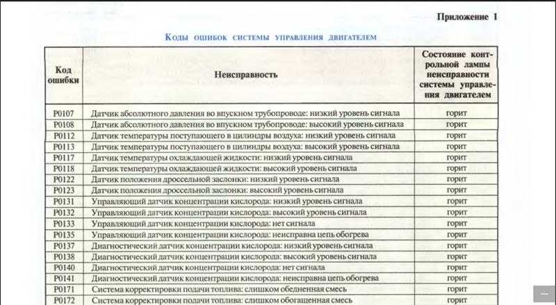 Коды неисправностей шевроле орландо