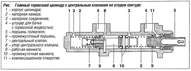 Неисправности гтц ваз 2114 признаки