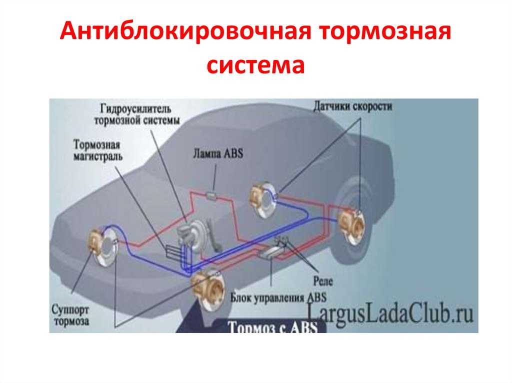 Абс в машине фото