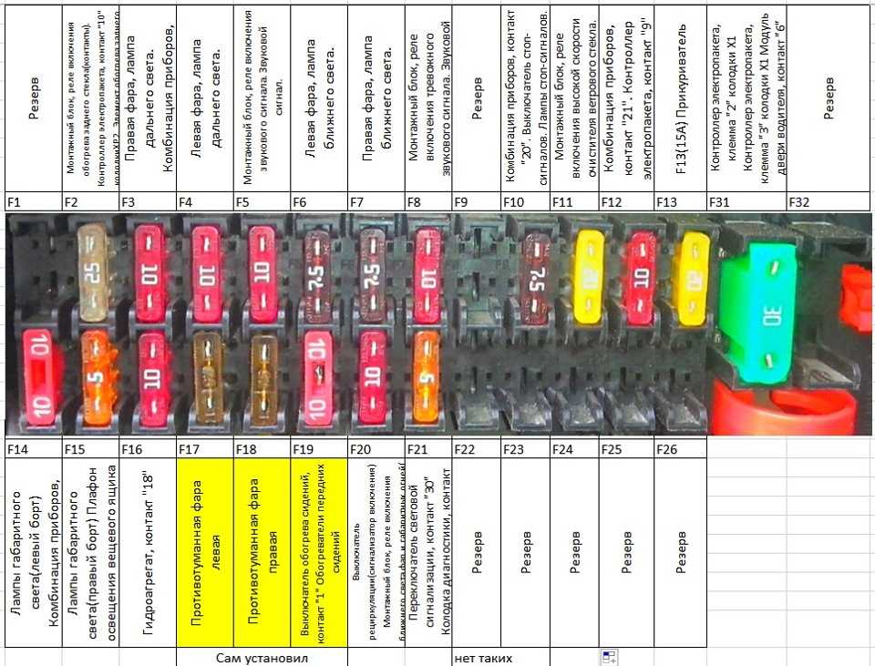 Схема предохранителей ваз 2170