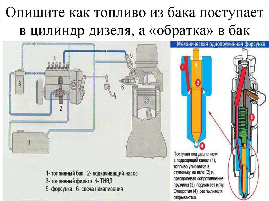 Почему не поступает бензин в карбюратор, бензиновые карбюраторы, уровень бензина в карбюраторе