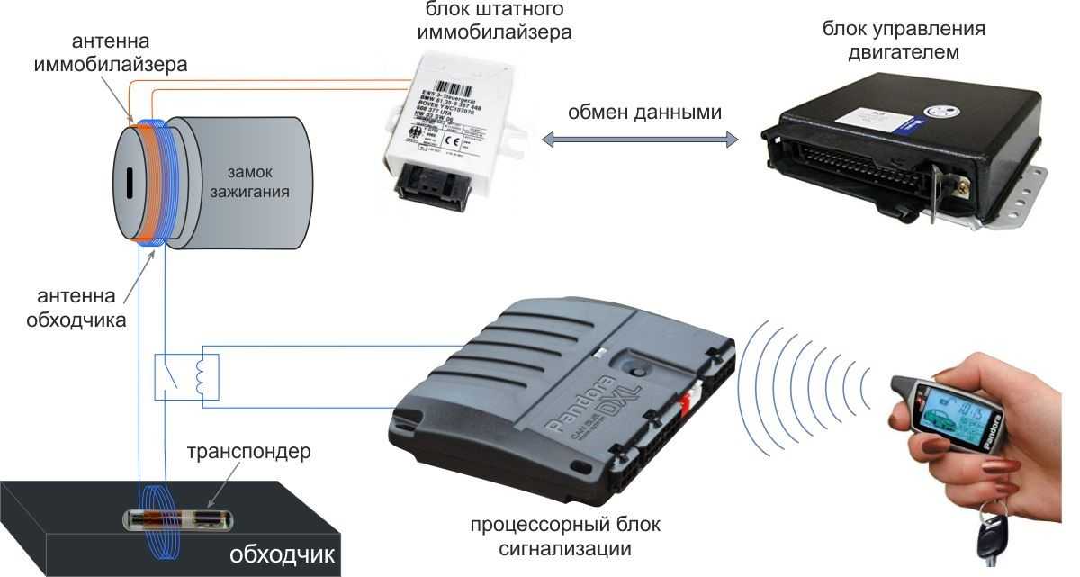 Как работает иммобилайзер в автомобиле схема