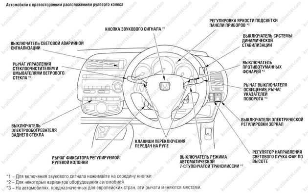 Honda stream с 2000 года, система зарядки инструкция онлайн